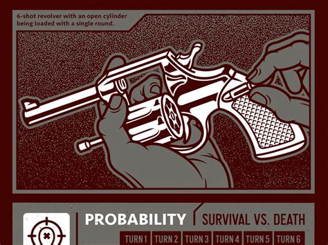 russian roulette probability|13.7 Russian Roulette and Splitting .